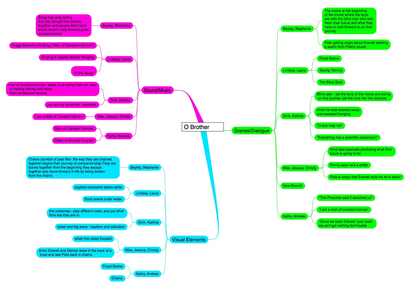 Persuasive essay map read write think