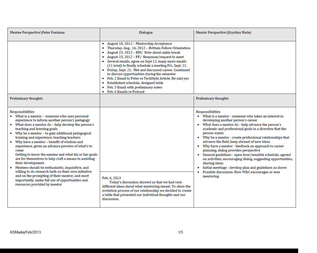 chart1