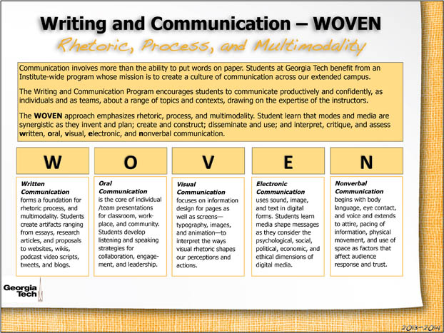 Image of poster describing the WOVEN approach.